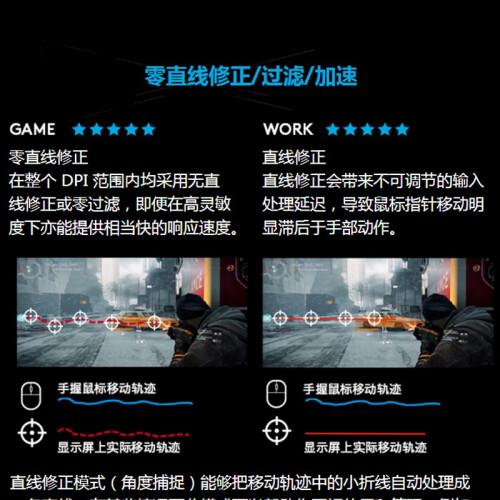 罗技（G） G903 无线游戏鼠标 FPS双模RGB宏赛博朋