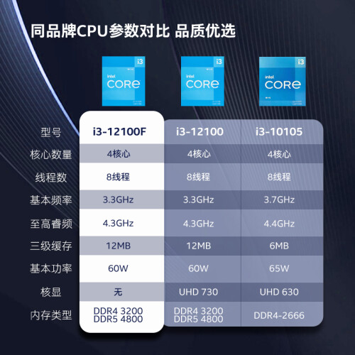 英特尔(Intel) i3-12100F 酷睿12代 处理器